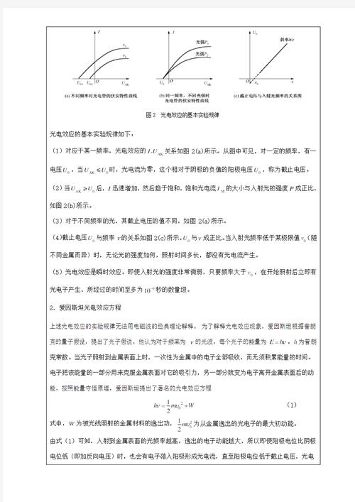 光学研究的关键突破与挑战是什么?-图2 光学研究的关键突破与挑战是什么?-图2