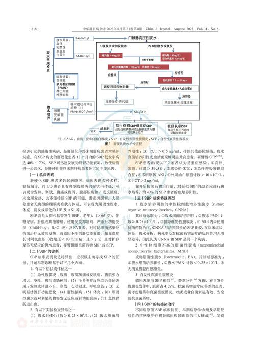 肝硬化护理参考文献如何选取？-图3