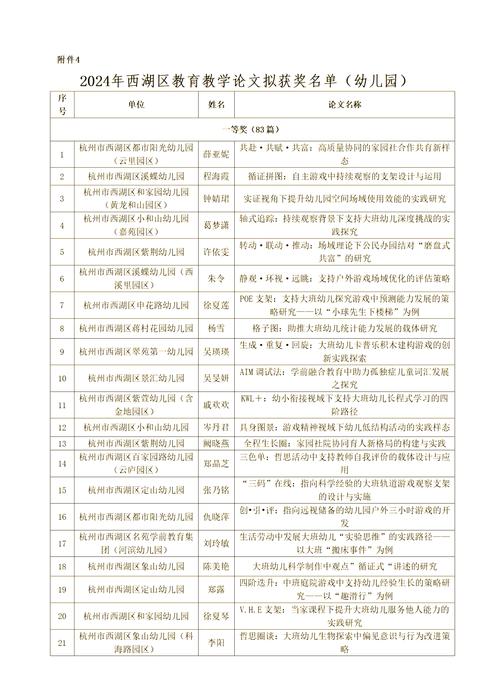 如何选出优秀的幼儿教育论文题目?-图2 如何选出优秀的幼儿教育论文题目?-图2