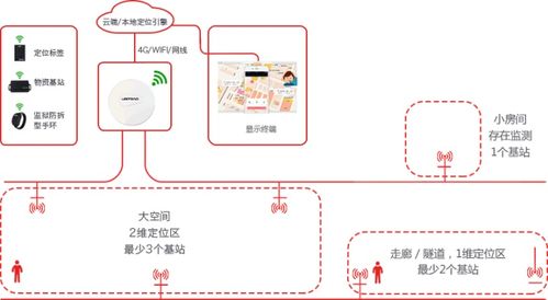 WiFi技术分析与研究的核心方向是什么？-图1