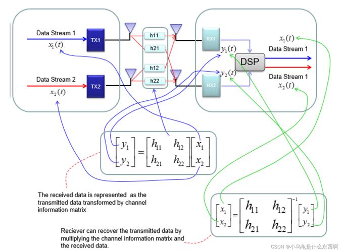 WiFi技术分析与研究的核心方向是什么？-图3