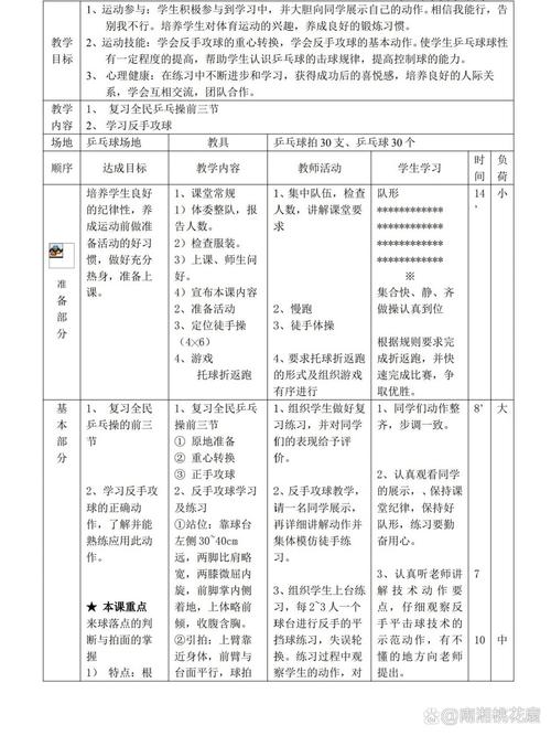 乒乓球项目特点有哪些核心文献?-图3 乒乓球项目特点有哪些核心文献?-图3