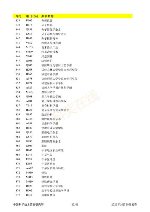 2025教育研究目录有哪些新方向?-图2 2025教育研究目录有哪些新方向?-图2