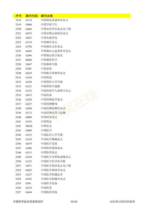 2025教育研究目录有哪些新方向?-图3 2025教育研究目录有哪些新方向?-图3