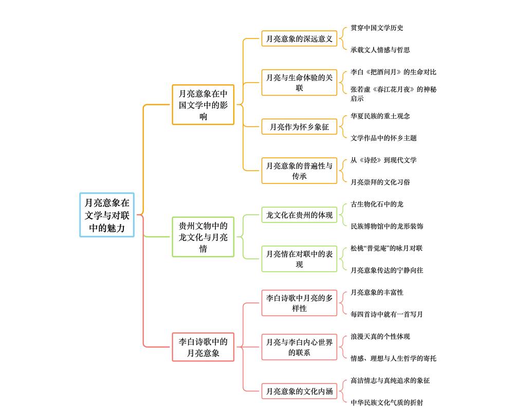 月意象在文献中如何被解读？-图2