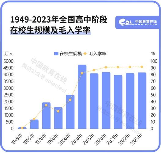 我国高等教育现状面临哪些核心挑战?-图2 我国高等教育现状面临哪些核心挑战?-图2