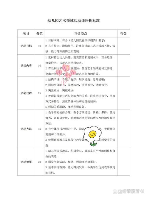 学前教育舞蹈课程评估如何科学有效？-图1