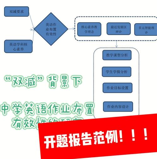 开题报告PPT如何呈现研究方法?-图1 开题报告PPT如何呈现研究方法?-图1