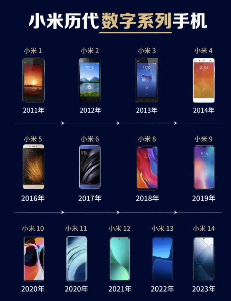 中国手机发展参考文献有哪些？-图2