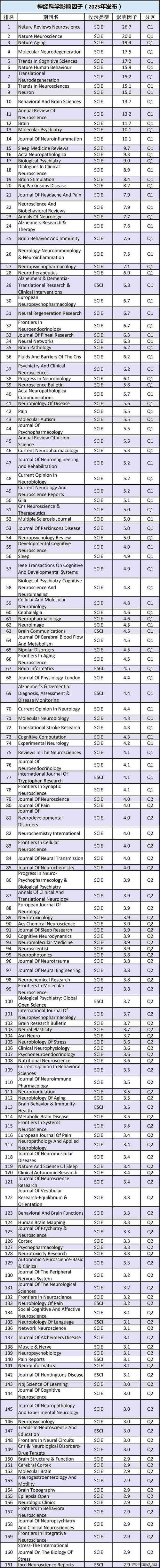 美国研究期刊2025年将聚焦哪些前沿议题?-图2 美国研究期刊2025年将聚焦哪些前沿议题?-图2