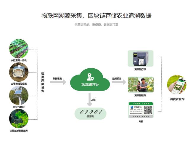 农产品溯源系统参考文献有哪些?-图2 农产品溯源系统参考文献有哪些?-图2