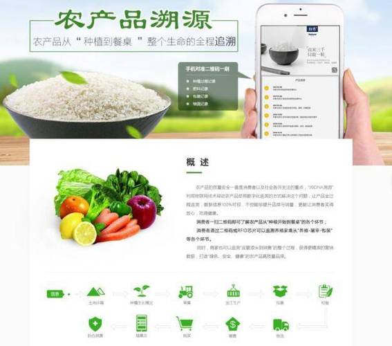 农产品溯源系统参考文献有哪些?-图3 农产品溯源系统参考文献有哪些?-图3