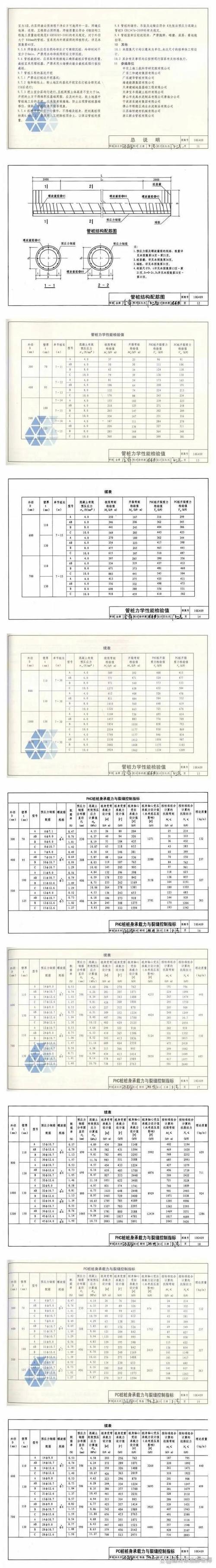预应力管桩外文参考文献有哪些?-图2 预应力管桩外文参考文献有哪些?-图2