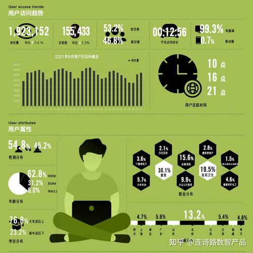 用户行为分析研究现状如何?-图2 用户行为分析研究现状如何?-图2