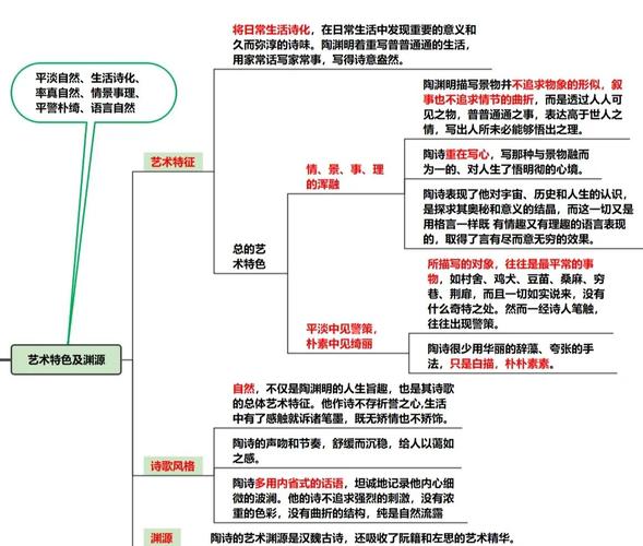陶渊明诗歌意象有哪些核心特征？-图1