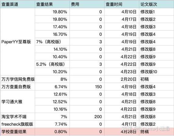 论文查重参考文献重复率怎么降?-图1 论文查重参考文献重复率怎么降?-图1