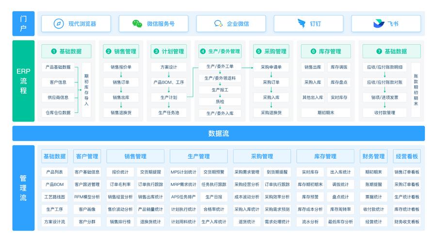 ERP与JIT哪个更适合企业运营?-图3 ERP与JIT哪个更适合企业运营?-图3