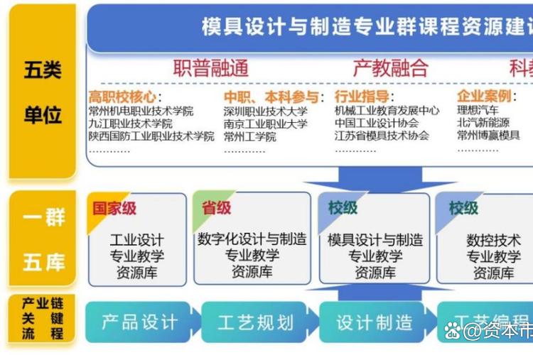 如何高效培养创新创业教育师资队伍?-图3 如何高效培养创新创业教育师资队伍?-图3