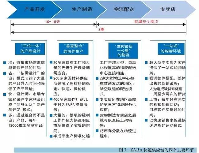 Zara研发战略的核心竞争力是什么?-图2 Zara研发战略的核心竞争力是什么?-图2