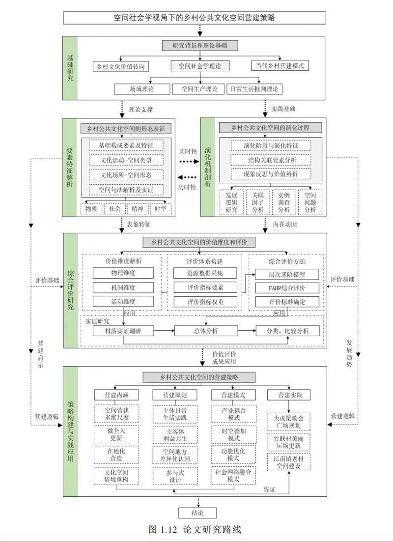 App平台构建的关键技术与挑战是什么？-图1
