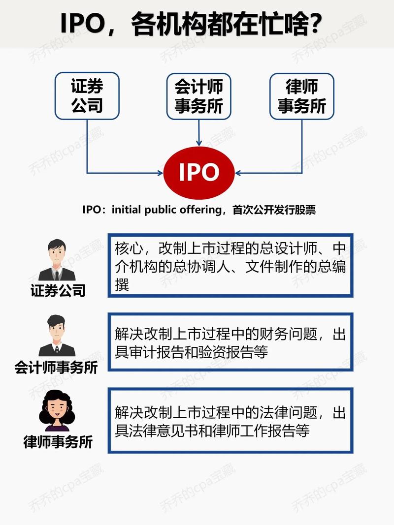 IPO信息披露制度如何优化完善？-图3