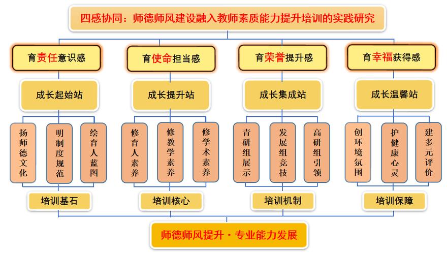 教师教育发展研究方向有哪些核心路径?-图2 教师教育发展研究方向有哪些核心路径?-图2