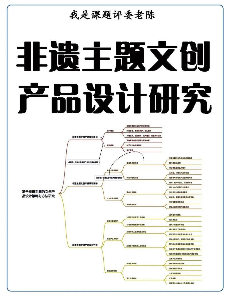 最新文创设计参考文献有哪些？-图2