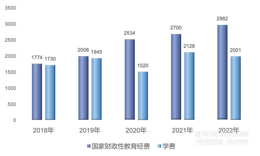 我国财政教育支出规模是否合理？-图1