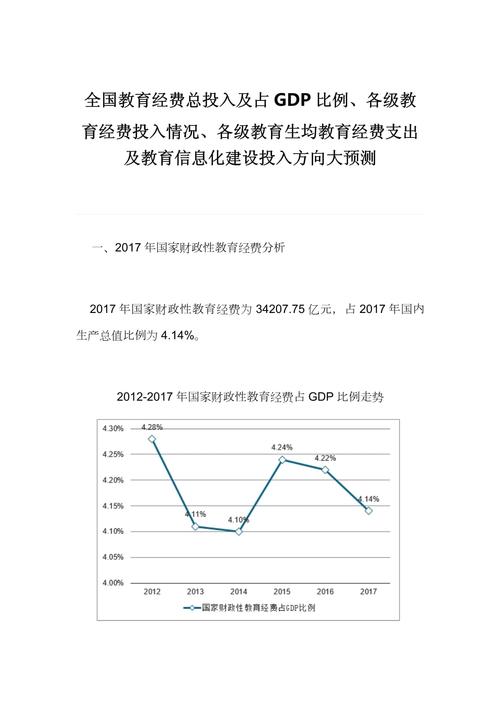 我国财政教育支出规模是否合理？-图2