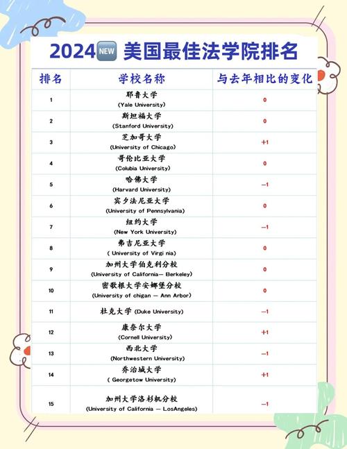 美国法学教育有何独特特点？-图1