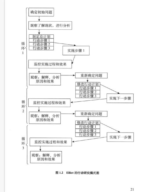 教育行动研究基本特征有哪些？-图1