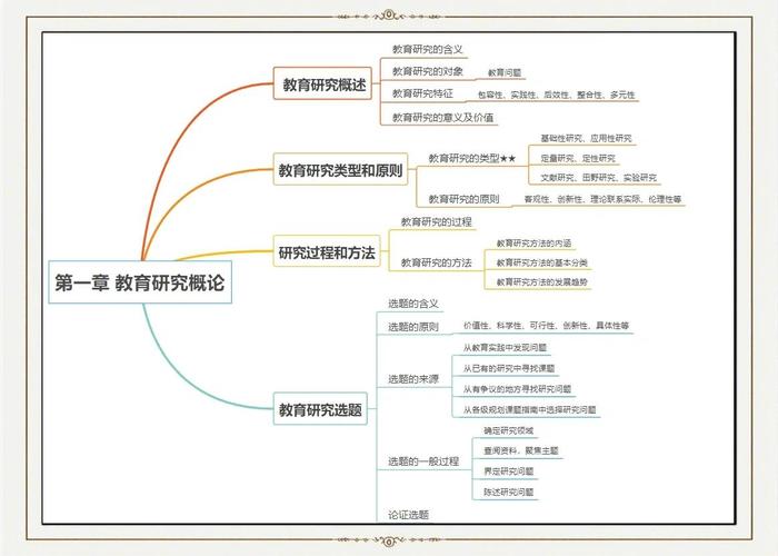 教育行动研究基本特征有哪些？-图3