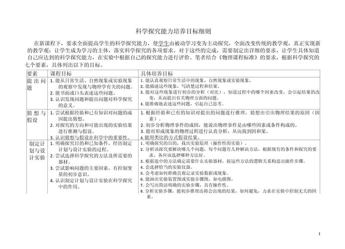 学校科技教育工作目标的核心是什么？-图2