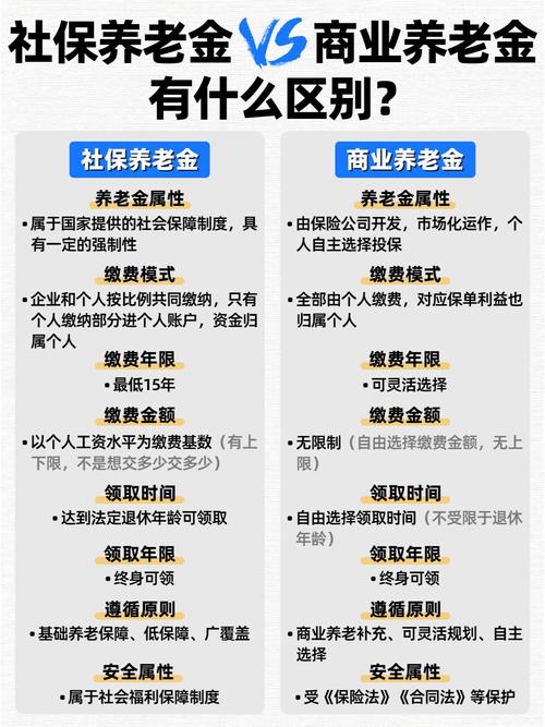 商业养老保险参考文献有哪些核心来源？-图1