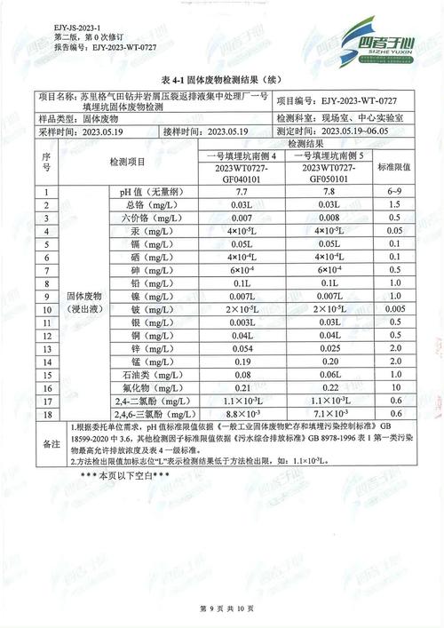 土壤环境标准有哪些关键指标？-图1