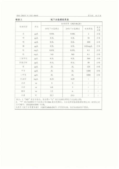 土壤环境标准有哪些关键指标？-图2