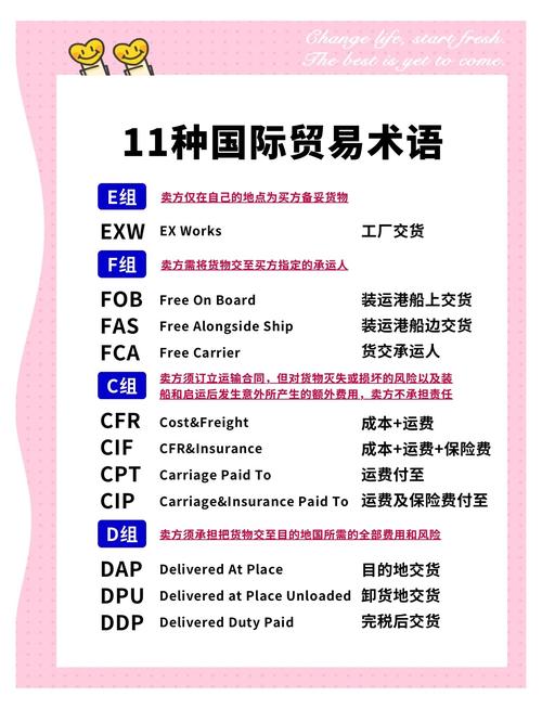 国际贸易参考文献英语有哪些？-图3