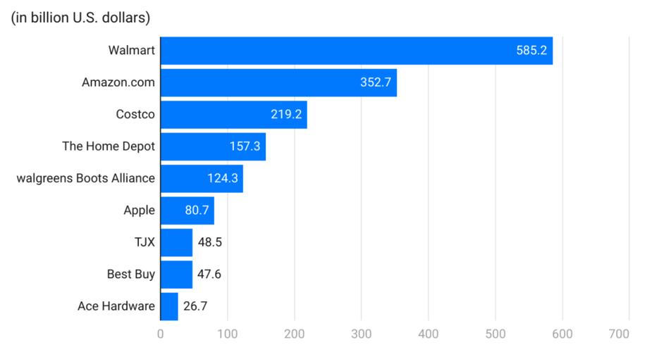 沃尔玛产品研究调查有何新发现？-图1