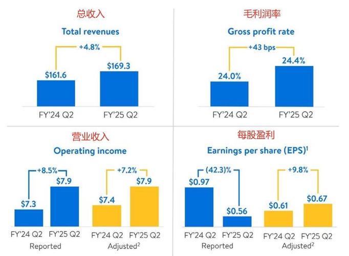 沃尔玛产品研究调查有何新发现？-图2