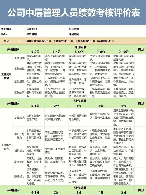 绩效管理近3年研究热点与趋势是什么？-图2