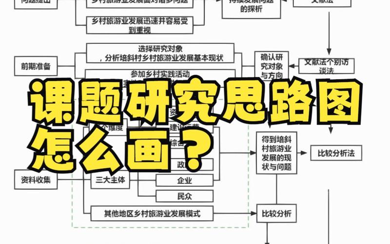Flash论文有哪些创新研究方向？-图2