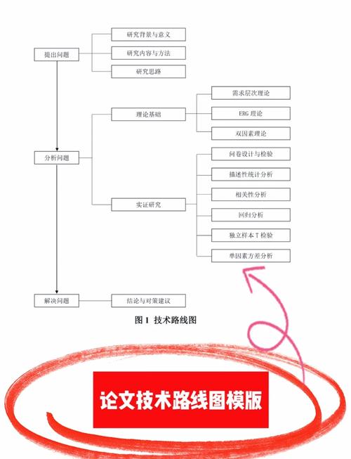 Flash论文有哪些创新研究方向？-图1