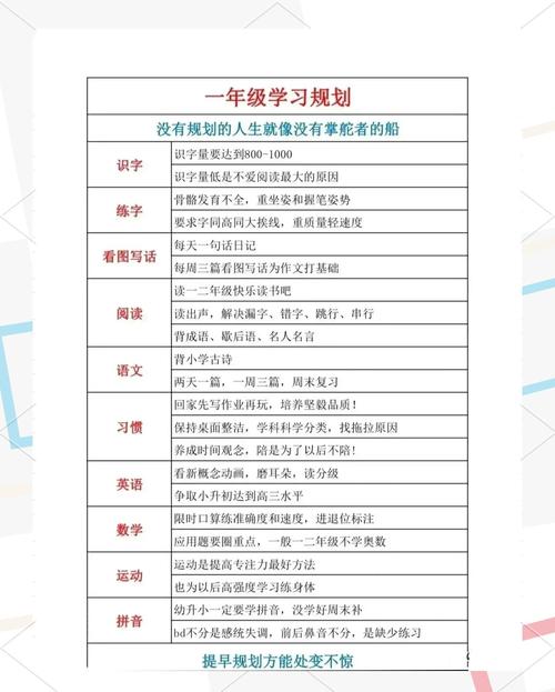 小学教育专业,大学规划该侧重哪些方向?-图3 小学教育专业,大学规划该侧重哪些方向?-图3