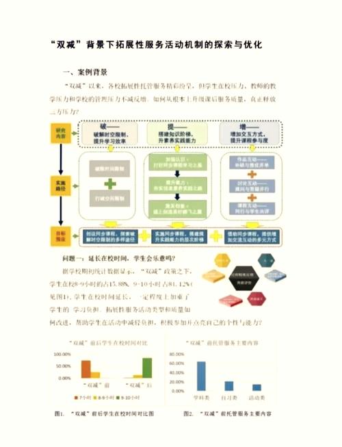 Android课题研究有何关键方向?-图2 Android课题研究有何关键方向?-图2