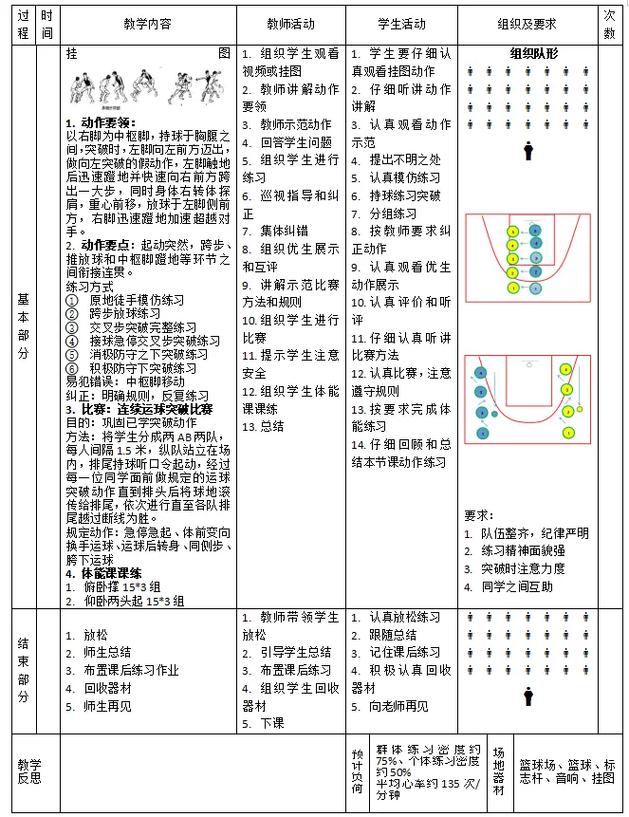 如何设计带球突破教案？-图1
