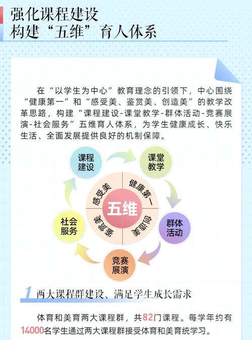 美育教育应在哪些场景中开展？-图1