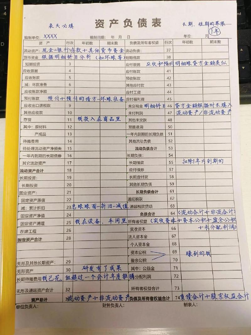 会计报表编制参考文献有哪些？-图2