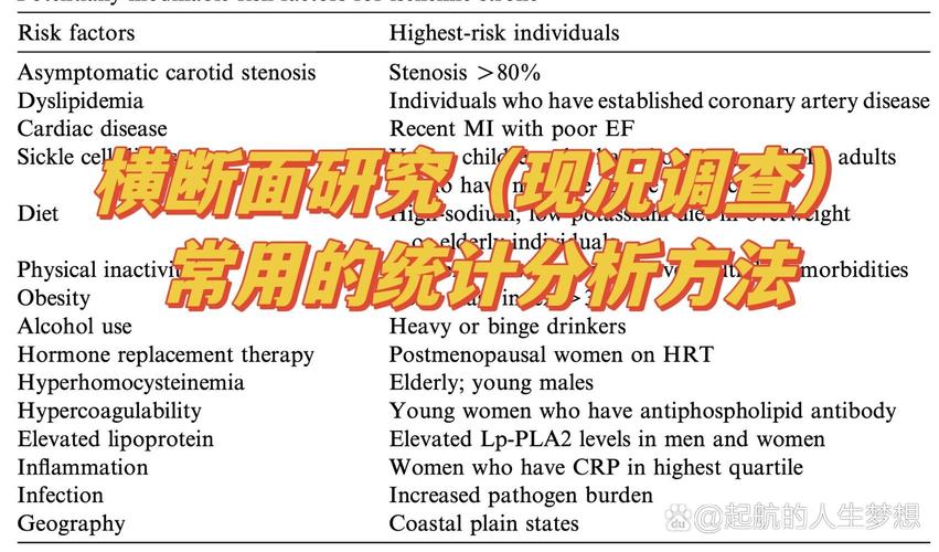 横断面研究属于研究方法吗？-图3