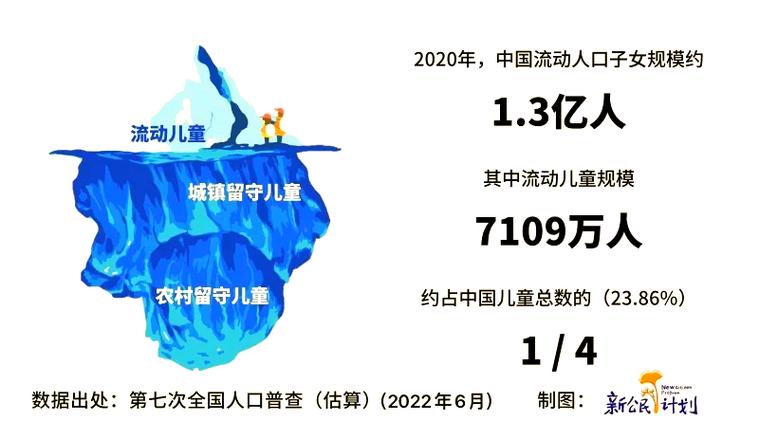 学前留守儿童教育现状如何？-图2