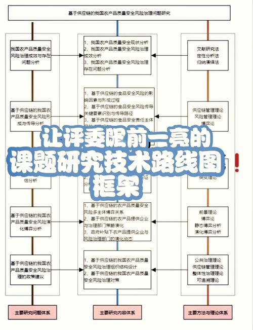 理论研究型论文的研究思路该如何构建？-图1